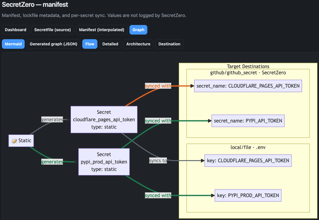 Workflow visuals preview